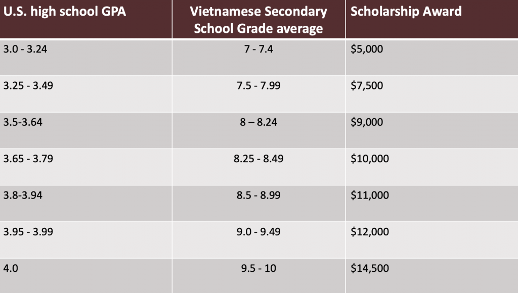Seattle Pacific University: Học bổng tới $14,500/năm cho học sinh xuất sắc