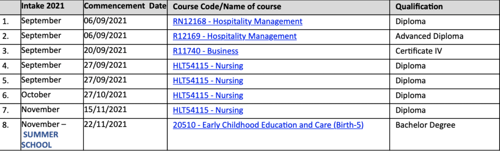 Cập nhật Học bổng Mid-term 2021 từ TAFE New South Wales