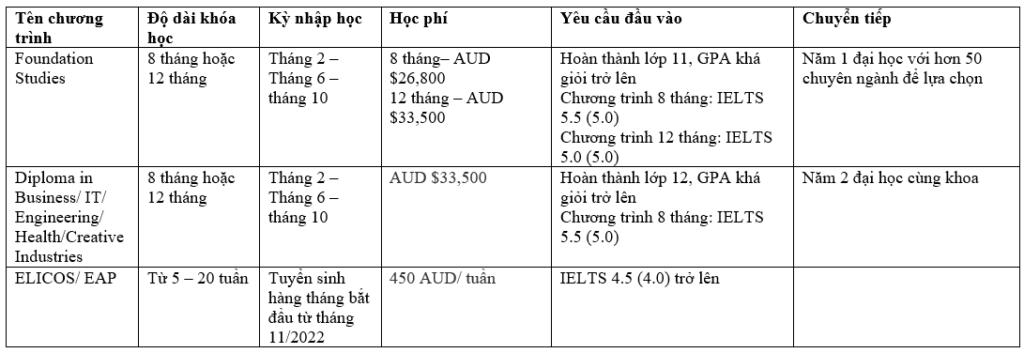 Thông tin tuyển sinh Flinders