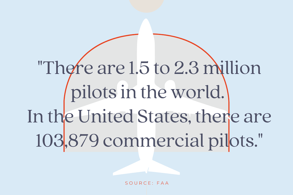 number of pilots