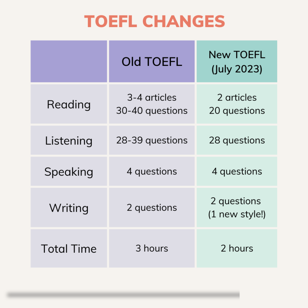 Importance of TOEFL Test to International Students
