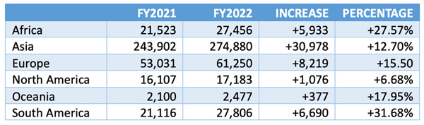 US Student (F1) Visa Issuances Exceeded Pre-COVID Levels