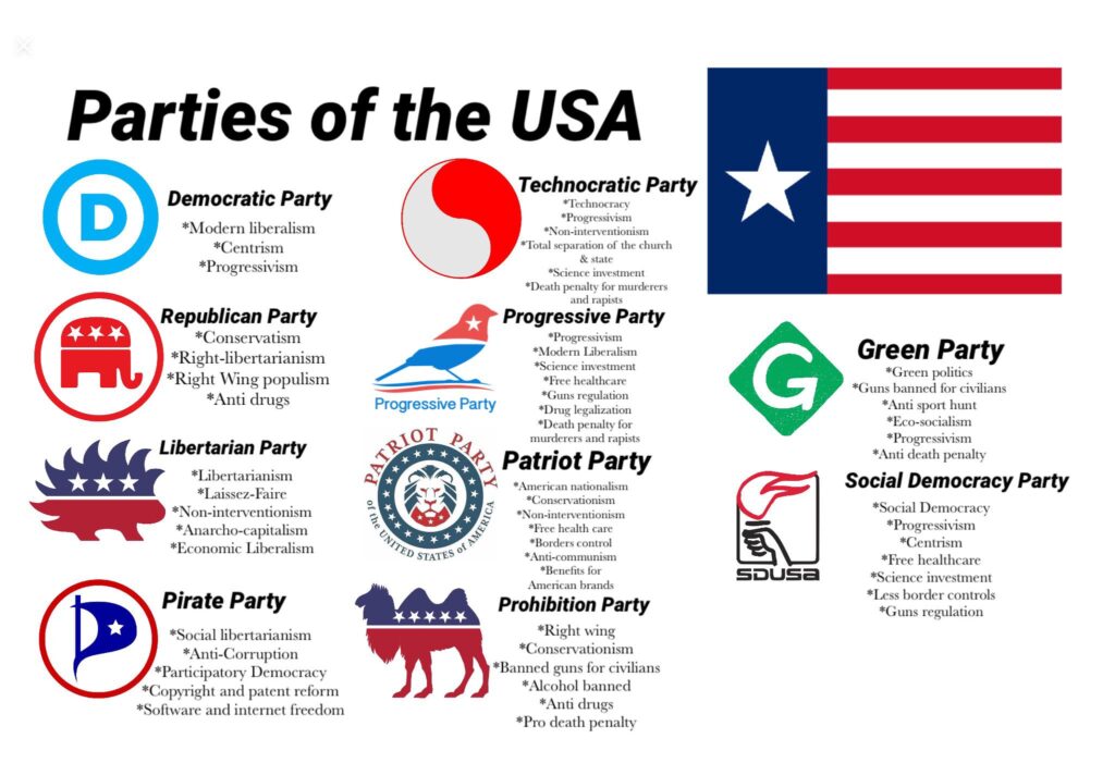 Political Parties in the U.S.