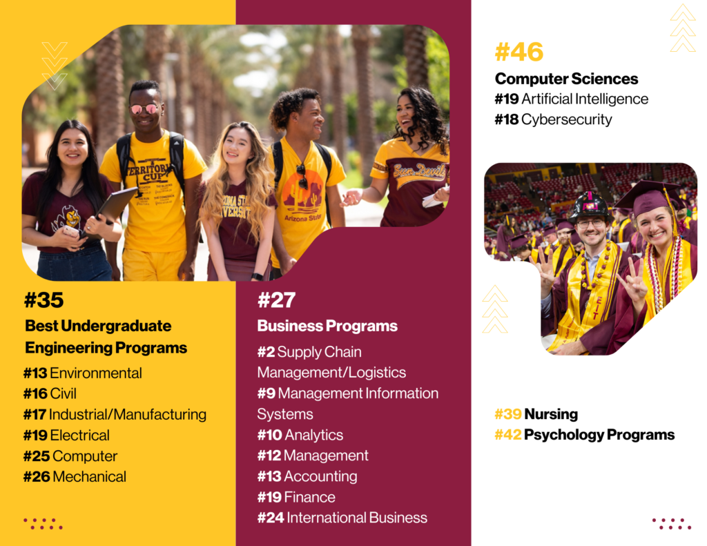Học Bổng Lên Đến $20,000/Năm Từ Arizona State University