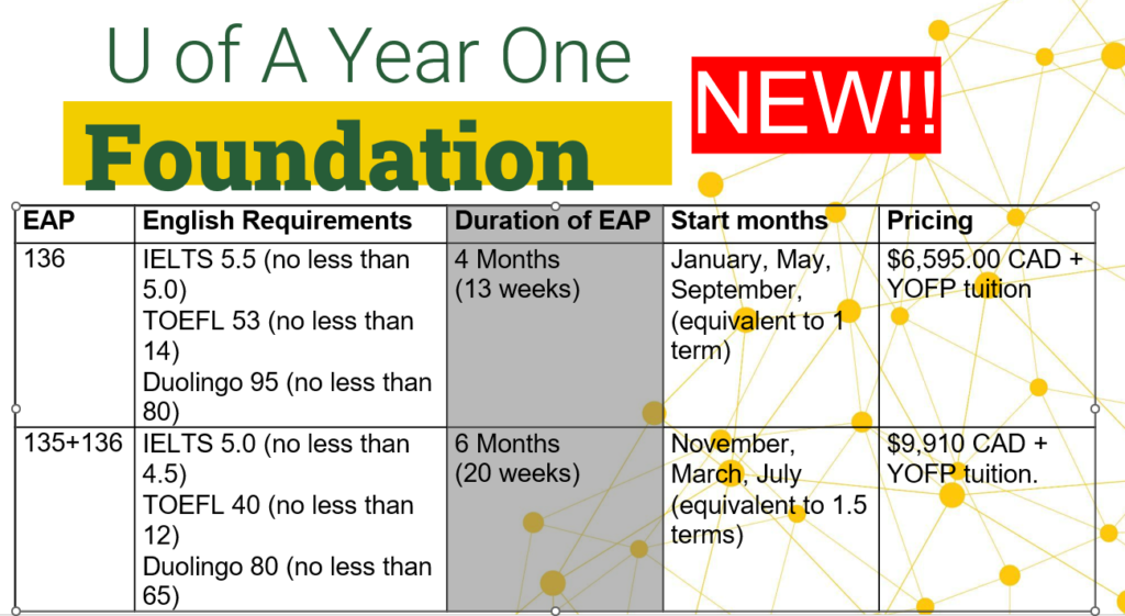 Foundation Year One Program (FYOP) của University of Alberta