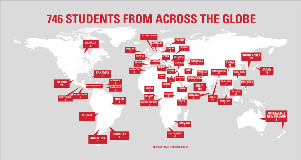 Số lượng sinh viên quốc tế tại Arkansas State University