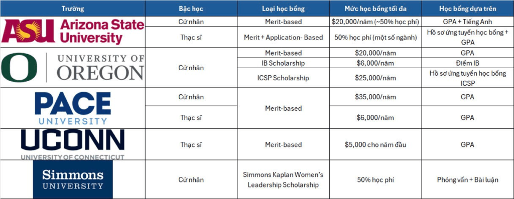 Học bổng Du học Mỹ - Kỳ Thu 2025