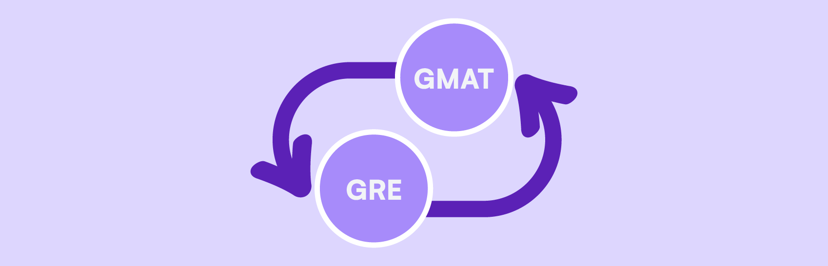 Thi thử GMAT miễn phí cùng Clever Academy