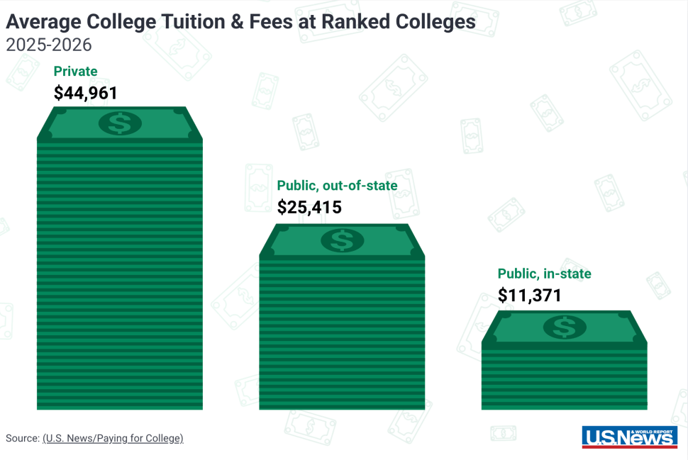 US College Costs Explained: 4 Proven Strategies for Paying for College Effectively