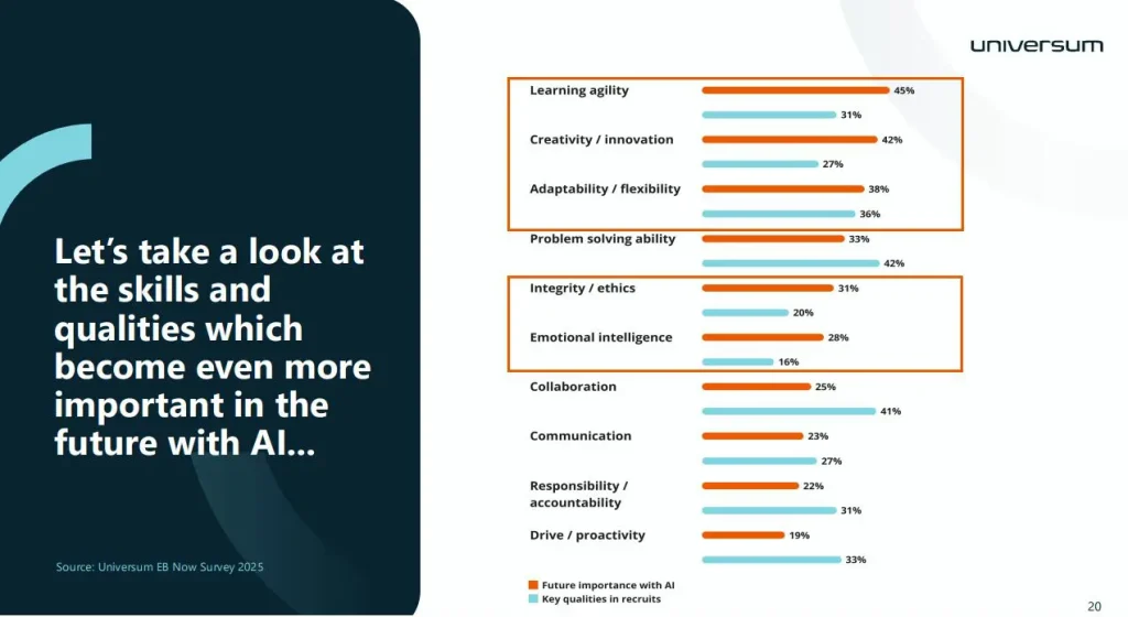 AI and Superworkers - Universum Talent Outlook 2026