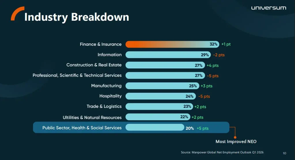 Source: Universum’s Talent Outlook 2026